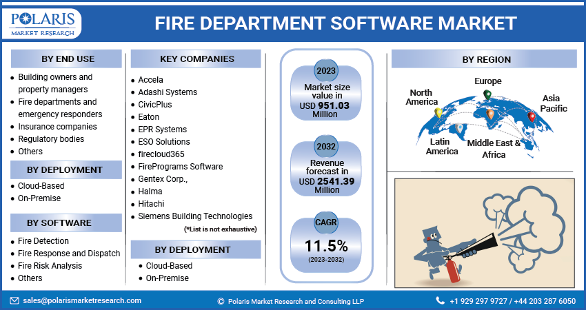  Fire Department Software